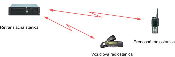 Hromadná sieť