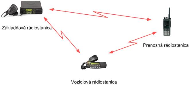 Vlastné frekvencie